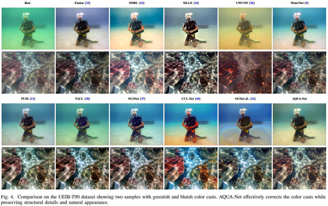 Enhanced underwater images